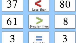 How to teach maths compare Teaching. @ABCD LEARNING.