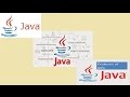 How to generate java docs automatically.