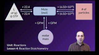 K-Chem 8.4: Equation Stoichiometry