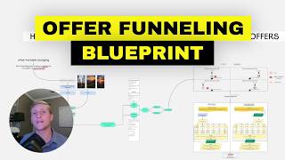 How I use this content framework to scale ANY info offer (growth operator)