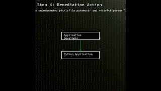 PLY: Remote Code Execution via unsafe pickle deserialization (CVE-2025-56005)