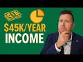 How Much Do You Need Saved to Retire With $45k/Year?