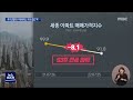 투기과열지구 해제 한 달 거래량·집값 ↓ 대전mbc