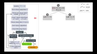6.2: Integer programming overview - branch & bound example