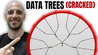 Grasshopper Data Trees Explained With One Simple Example