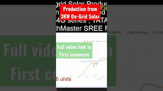 How much unit per day will get from 3kw on-grid solar #english