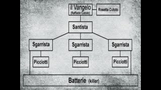 Processo per l' omicidio e il tentato omicidio dei fratelli Fabbrocino: parte 1/3