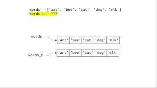 Chapter 9: List Aliasing