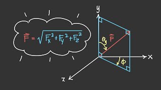 Visualizing & Breaking a 3D Force Vector Into Its Components [Vector Statics #19]