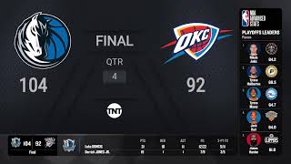 Mavericks @ Thunder Game 5 | #NBAPlayoffs presented by Google Pixel on TNT Live Scoreboard