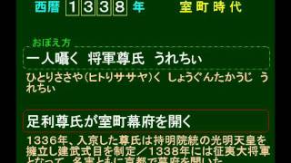 4a 1338 足利尊氏が室町幕府を開く