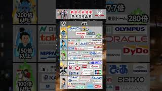 【新卒入社倍率】がエグすぎる　企業ランキング　#就活 #26卒 #企業分析