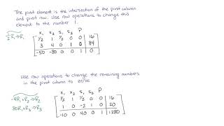 Linear Programming: Maximization in Standard Form