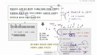 윤성우의 열혈 C 프로그래밍 Ch09-1