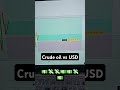 crude oil vs usd live trade rs.5000 booked honeysingh exness trading crypto crudeoil