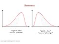 The Normal Distribution in Excel