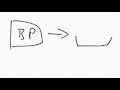 What is a Class vs What is an Object in Programming?