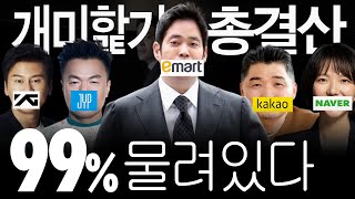 [개미지옥1탄] 개미99%가 물린 종목부터.. 2024년 개미핥기 총결산