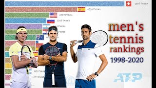 Top 15- Men's Tennis ATP Ranking 1998-2020