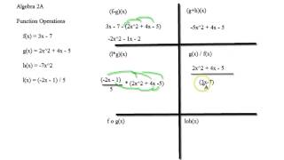 Algebra 2A - Function Operations