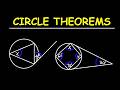 Understanding Circle 1 & 2 with Practical Question