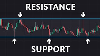 Support and Resistance Concept for Tradding which change your tradding for Sure - \