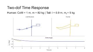 Mechanical characterisation of supernumerary robotic tails for human balance augmentation