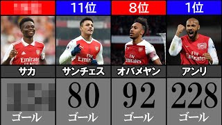 アーセナル歴代得点ランキング