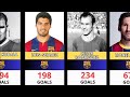 Barcelona All time top Goal Scorers