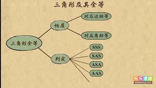 14三角形及其全等  中考復習題  初中數學中考復習