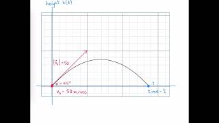 Vector Function for Projectile Motion - Example