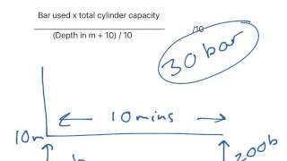 Calculating your SAC / RMV rate