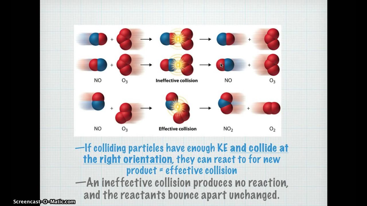 Chem B Unit 8 Day 1Notes - YouTube