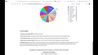 Exploratory Data Analysis - Plotly and Dash