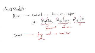 19 Java Debugging 1