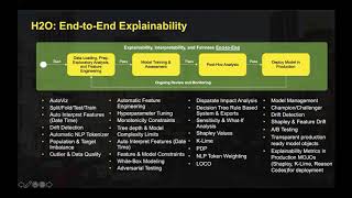 Session 12: ML Foundations Course - Intro to Machine Learning Interpretability with Driverless AI
