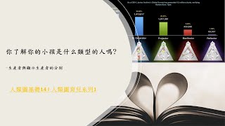 人類圖基礎14 I 人類圖育兒系列1 - 你了解你的小孩是什么類型的人嗎? I生產者與顯示生產者的分別