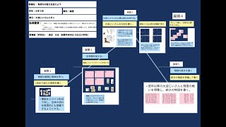 【授業案解説】 小５ 国語     C読むこと　（イ）、C読むこと　（ェ） 四国中央市立川之江小学校  渡辺　大志