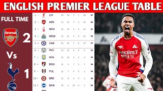 ENGLISH PREMIER LEAGUE TABLE UPDATED TODAY | PREMIER LEAGUE TABLE AND STANDING 2024/2025