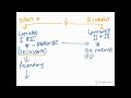 spinothalamic tract