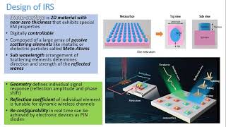 Intelligent Reflecting Surfaces