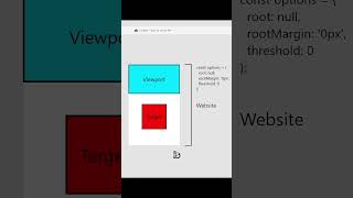 Intersection Observer Options Explained | JavaScript Tutorial & Guide