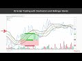 Machine Learning for Algorithmic Trading Bots with Python: Intro to Scalpers Strategy|packtpub.com