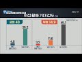 7시뉴스제주 201102 여론조사 국회의원 평가① 제주시갑 송재호 의원