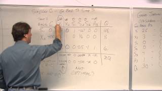 Simplex Method of Maximization Problem - Step 6 Go Back To 3