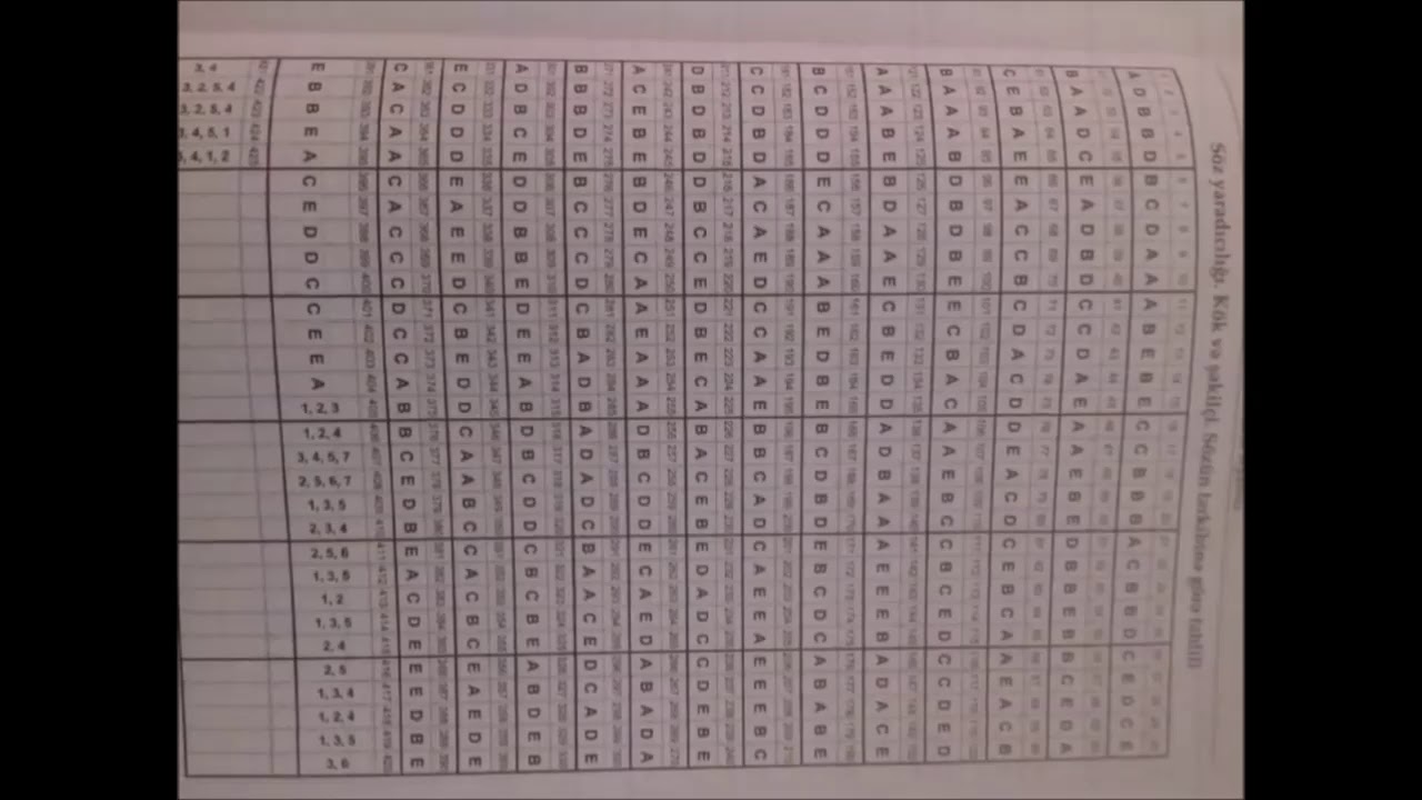 Azərbaycan Dili Tqdk Test Toplusu 1 Ci Hisse Cavablari Azərbaycan Dili Tqdk Test Toplusu 1 Ci Hisse Cavablari
