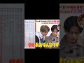 おみくじとしょぉ 平野紫耀 キンプリ kingandprince 高橋海人 神宮寺勇太 岸優太 永瀬廉