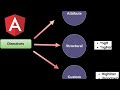 Angular Directives Tutorial for Beginners | Learn Structural & Attribute Directives Step by Step