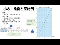 【小６　比例と反比例】比例と反比例のグラフ