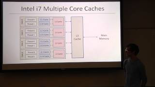 Multi-Threading for Game Development